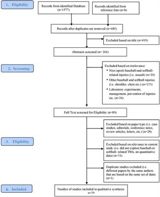 Systematic Review of Traumatic Brain Injuries in Baseball and Softball: A Framework for Prevention